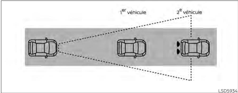 NISSAN Kicks (2024) - Avertissement - 1