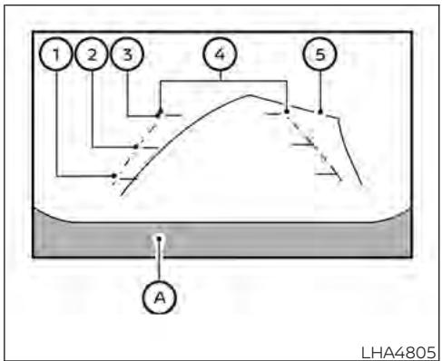 NISSAN Kicks (2024) - Fonctionnement du système de caméra arrière - 1