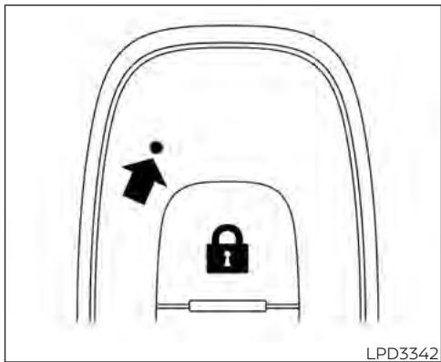 NISSAN Kicks (2024) - Pour activer cette fonction : - 1