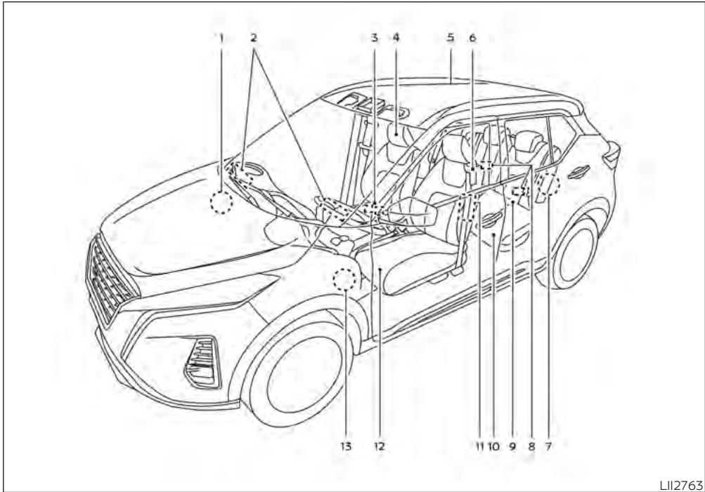NISSAN Kicks (2024) - SACS gonflables, ceintures de sécurité et ensembles de retenue d'enfant - 1