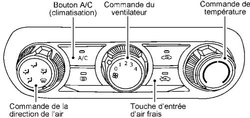NISSAN Kicks (2024) - Tableaux de direction de l'air - 2