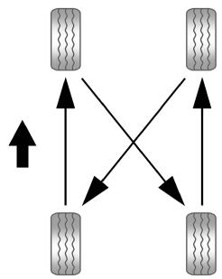 CHEVROLET Colorado (2011) - Permutation des pneus - 1