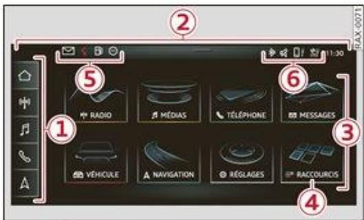 AUDI Q3 (2018-2024) - Menus et symboles - 1