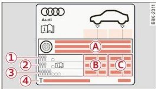 AUDI Q3 (2018-2024) - AVERTISSEMENT - 1
