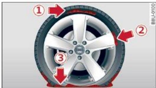 AUDI Q3 (2018-2024) - Utilisation du kit anticrevaison - 1
