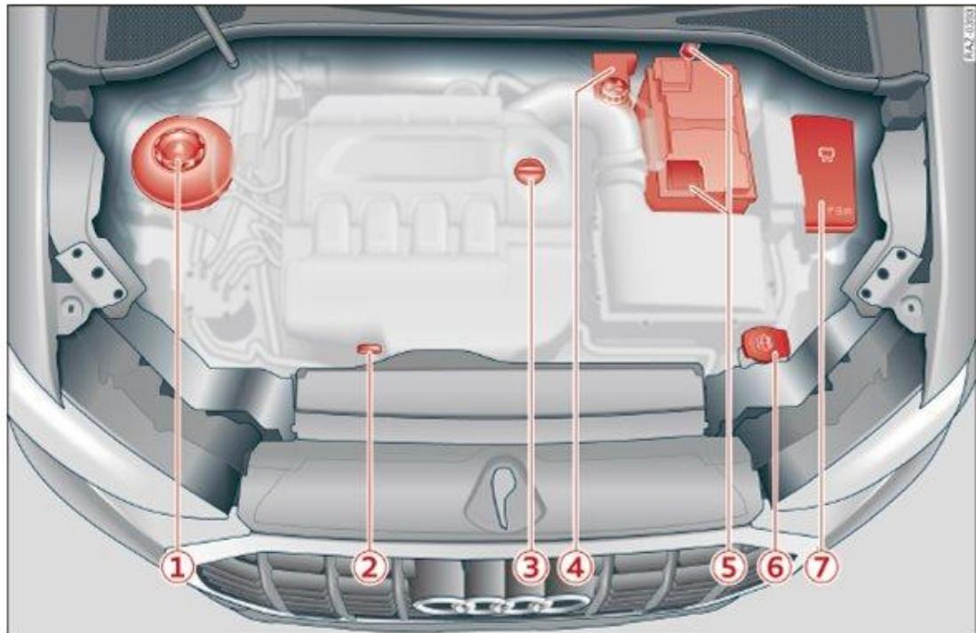 AUDI Q3 (2018-2024) - Vue d'ensemble du compartiment-moteur - 1
