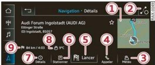 AUDI Q3 (2018-2024) - Détails de la destination - 1