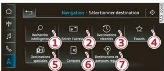 AUDI Q3 (2018-2024) - Sélection de la destination - 1