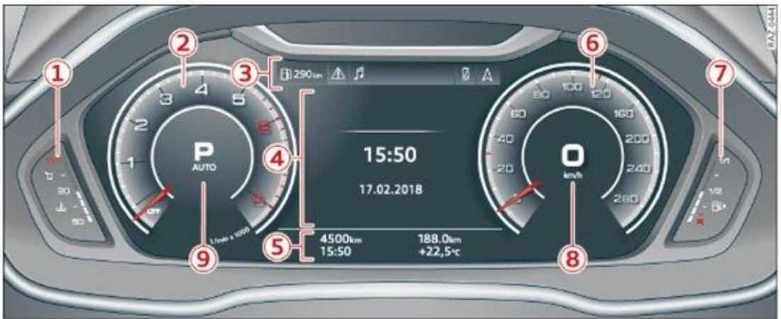AUDI Q3 (2018-2024) - Vue d'ensemble du combiné d'instruments - 1