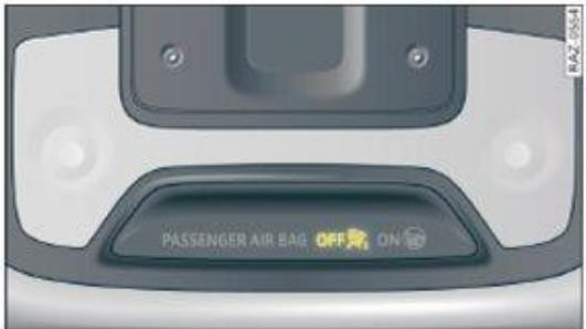 AUDI Q3 (2018-2024) - Désactivation de l'airbag du passager avant - 2