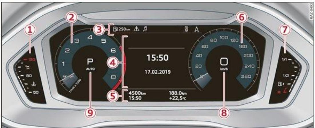 AUDI Q3 (2018-2024) - Vue d'ensemble du combiné d'instruments - 2