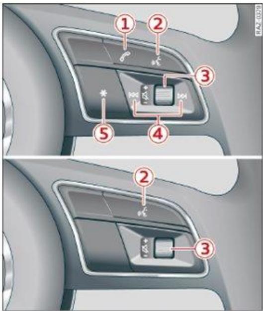 AUDI Q3 (2018-2024) - Autres touches de fonction - 1