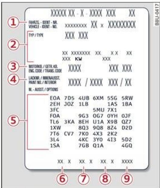 AUDI Q3 (2018-2024) - Données d'identification du véhicule - 1