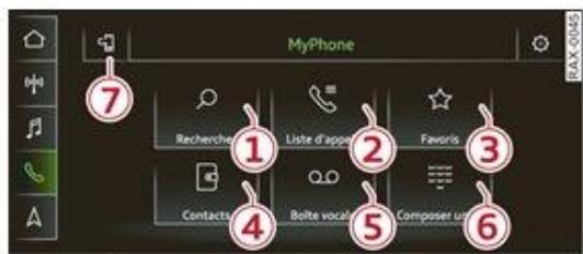 AUDI Q3 (2018-2024) - Fonctions du téléphone - 1