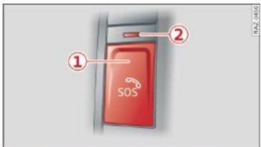 AUDI Q3 (2018-2024) - Effectuer un appel d'urgence - 1