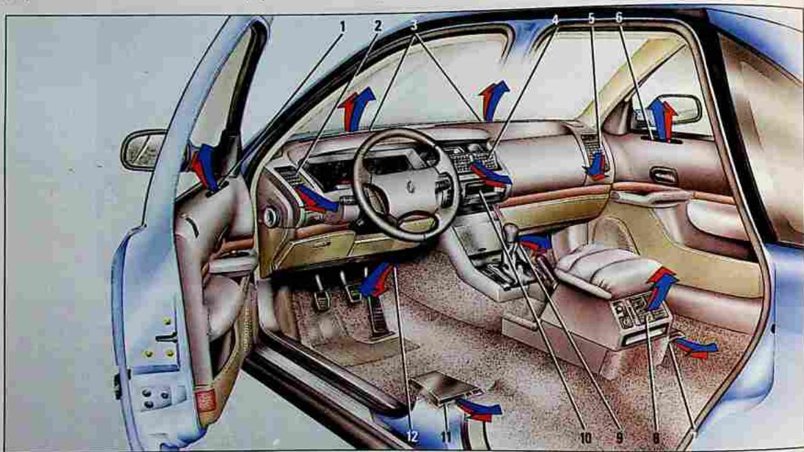 RENAULT Safrane Phase 2 (1996-2002) - Sorties d'air dans l'habitacle - 1