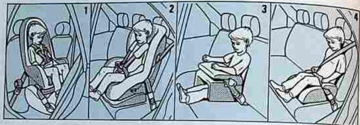RENAULT Safrane Phase 2 (1996-2002) - Pour la sécurité des enfants - 1