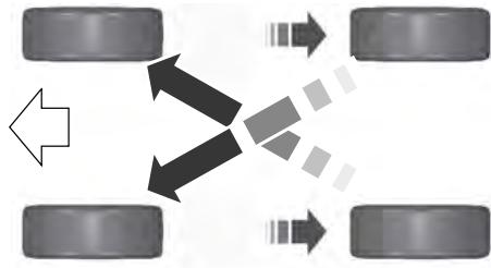 FORD Edge Phase 1 (2015-2018) - Permutation des pneus - 1