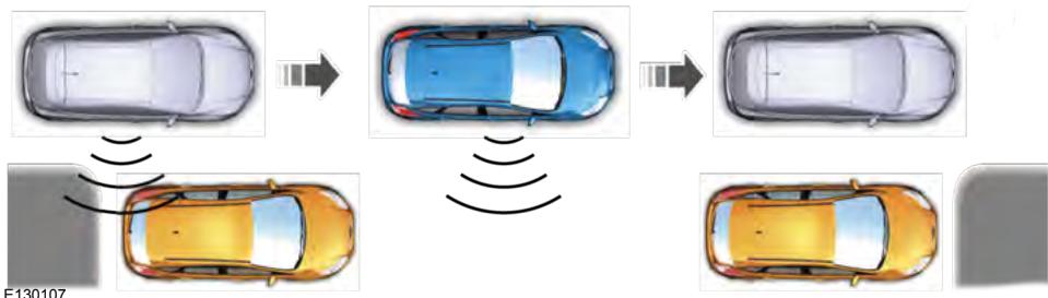 FORD Edge Phase 1 (2015-2018) - Utilisation du stationnement actif - Stationnement parallèle - 2