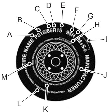 FORD Edge Phase 1 (2015-2018) - Renseignements moulés sur le flanc du pneu - 1