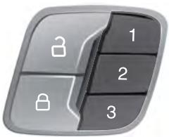 FORD Edge Phase 1 (2015-2018) - AVERTISSEMENTS - 3