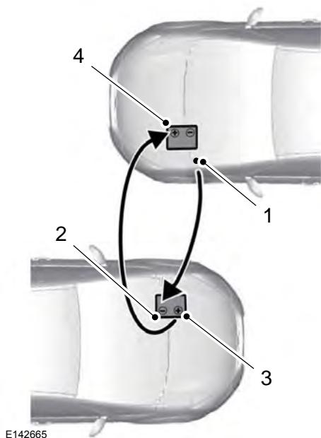FORD Edge Phase 1 (2015-2018) - Débranchement des cables de démarrage - 1