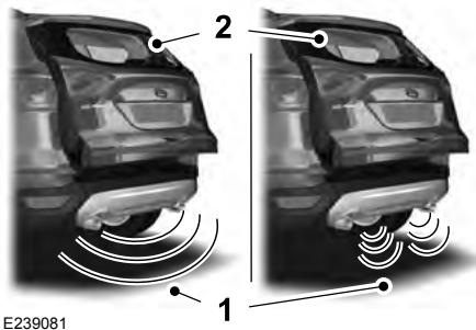 FORD Edge Phase 1 (2015-2018) - Fonction mains libres (Selonl'equipement) - 1