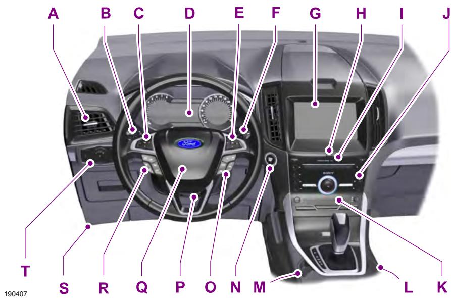 FORD Edge Phase 1 (2015-2018) - VUE D'ENSEMBLE DU TABLEAU DE BORD - 1