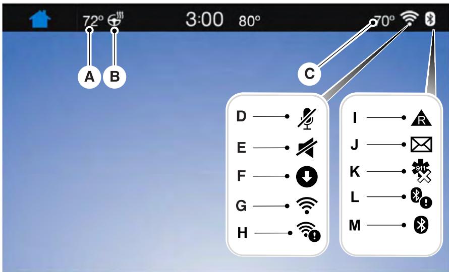 FORD Edge Phase 1 (2015-2018) - La barred'etat - 1