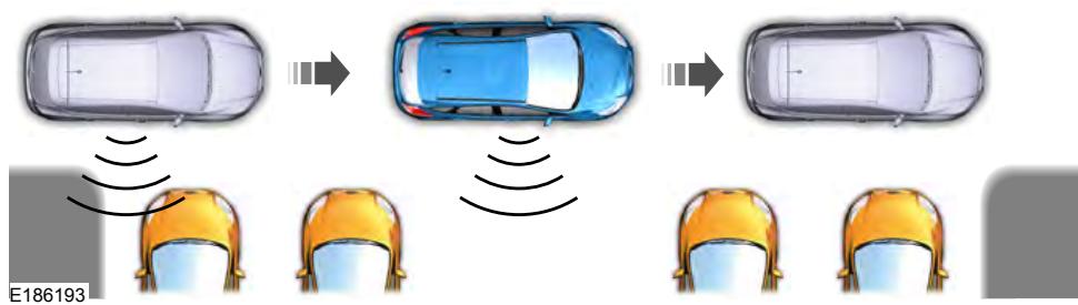 FORD Edge Phase 1 (2015-2018) - Utilisation du stationnement actif - Stationnement perpendicular - 2