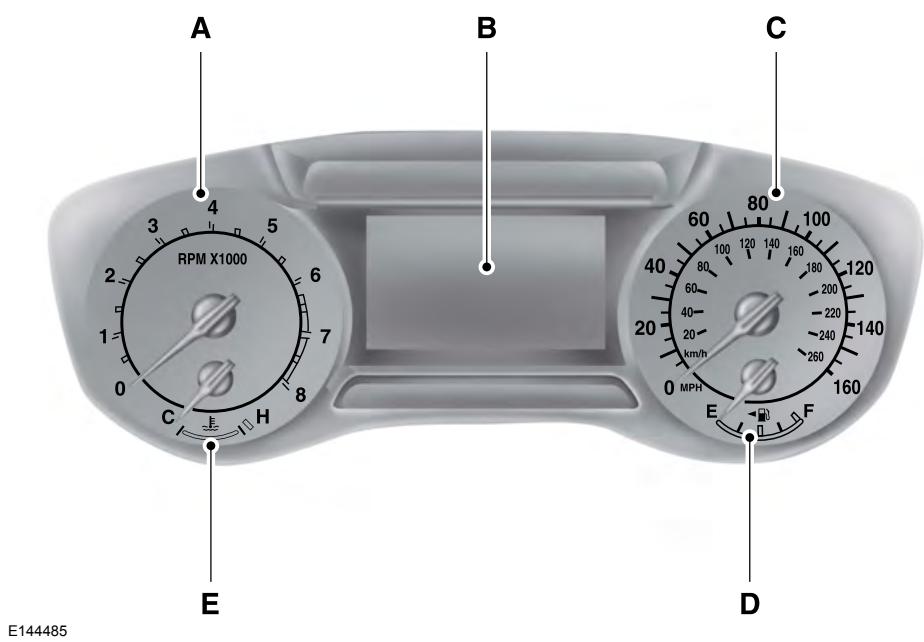 FORD Edge Phase 1 (2015-2018) - JAUGES - 1
