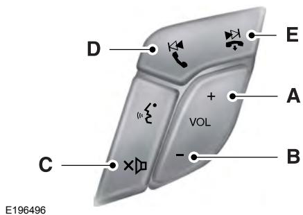 FORD Edge Phase 1 (2015-2018) - l'équipement) - 1
