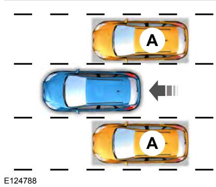 FORD Edge Phase 1 (2015-2018) - AVERTISSEMENT - 1
