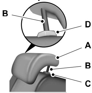 FORD Edge Phase 1 (2015-2018) - AVERTISSEMENTS - 3