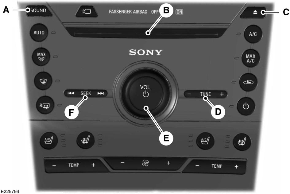 FORD Edge Phase 1 (2015-2018) - AVERTISSEMENT - 1