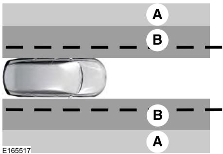 FORD Edge Phase 1 (2015-2018) - Paramètres du système - 3