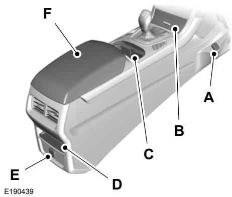 FORD Edge Phase 1 (2015-2018) - CONSOLE CENTRALE - 1