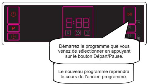SHARP QWNA1DF45EW - Modification d'un programme - 3