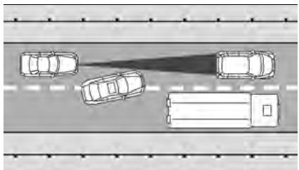 JEEP Compass Phase 1 (2016-2021) - Changement de voie - 1