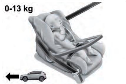 JEEP Compass Phase 1 (2016-2021) - Installation d'un siège infant avec les ceintures de sécurité universelles - 1