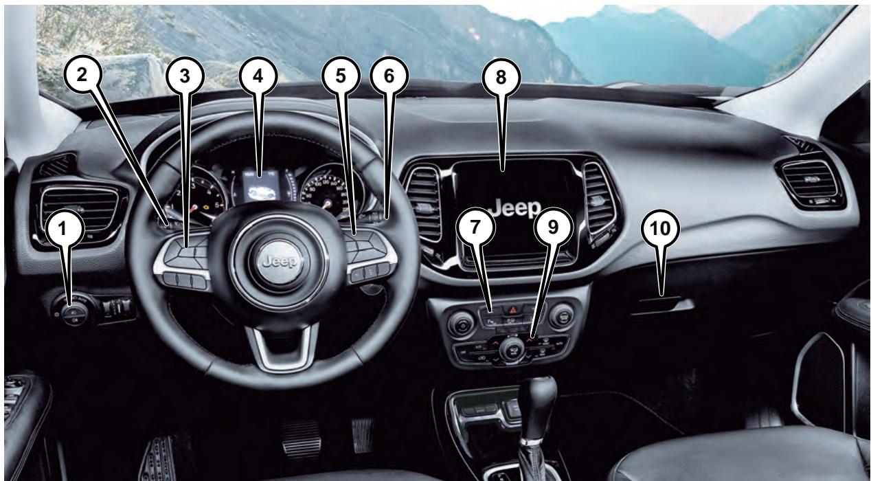 JEEP Compass Phase 1 (2016-2021) - INDEX GRAPHIQUE - 14
