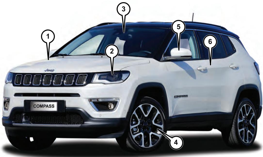 JEEP Compass Phase 1 (2016-2021) - INDEX GRAPHIQUE - 1