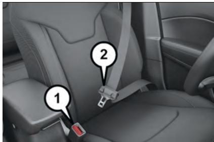 JEEP Compass Phase 1 (2016-2021) - Instructions d'utilisation des ceintures à trois points - 1