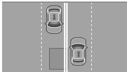 JEEP Compass Phase 1 (2016-2021) - Véhicules en dépassement (fig. 63 - fig. 64) - 4