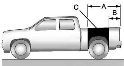 GMC Sierra (2024) - Information de chargement d'autocaravane séparable - 1