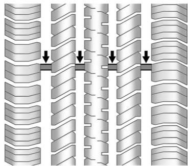 GMC Sierra (2024) - Quand faut-il remplacer les pneus? - 1