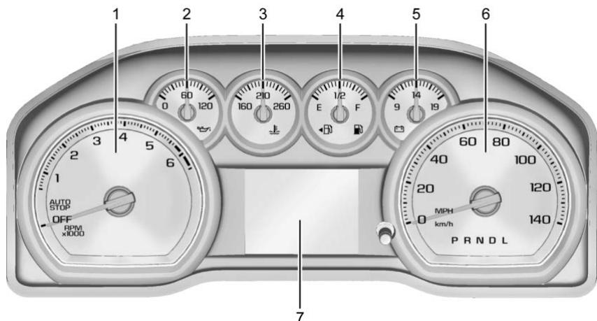 GMC Sierra (2024) - Bloc d'instruments (De base) - 1