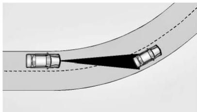 GMC Sierra (2024) - Avertissement (Suite) - 2