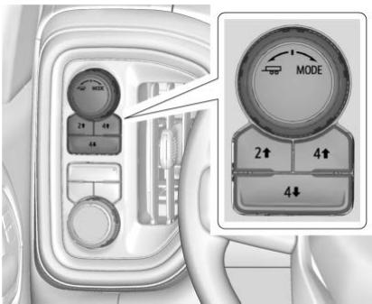 GMC Sierra (2024) - Boite de transfert à temps partiel Boite de transfert à deux vitesses - 1