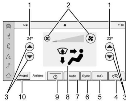 GMC Sierra (2024) - Affichage de commande de climatisation - 1